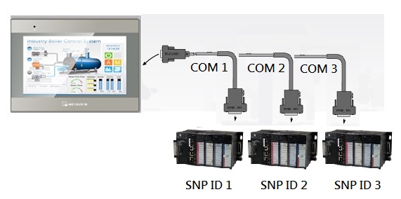 GE Fanuc SNP-X-SNP ID – Weintek Forum