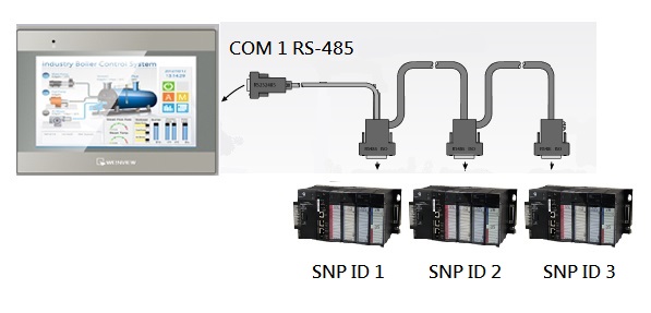 GE Fanuc SNP-X-SNP ID – Weintek Forum