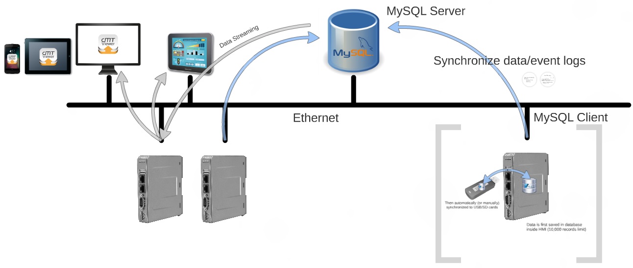 what-is-a-web-server-types-of-web-servers-inforamtionq